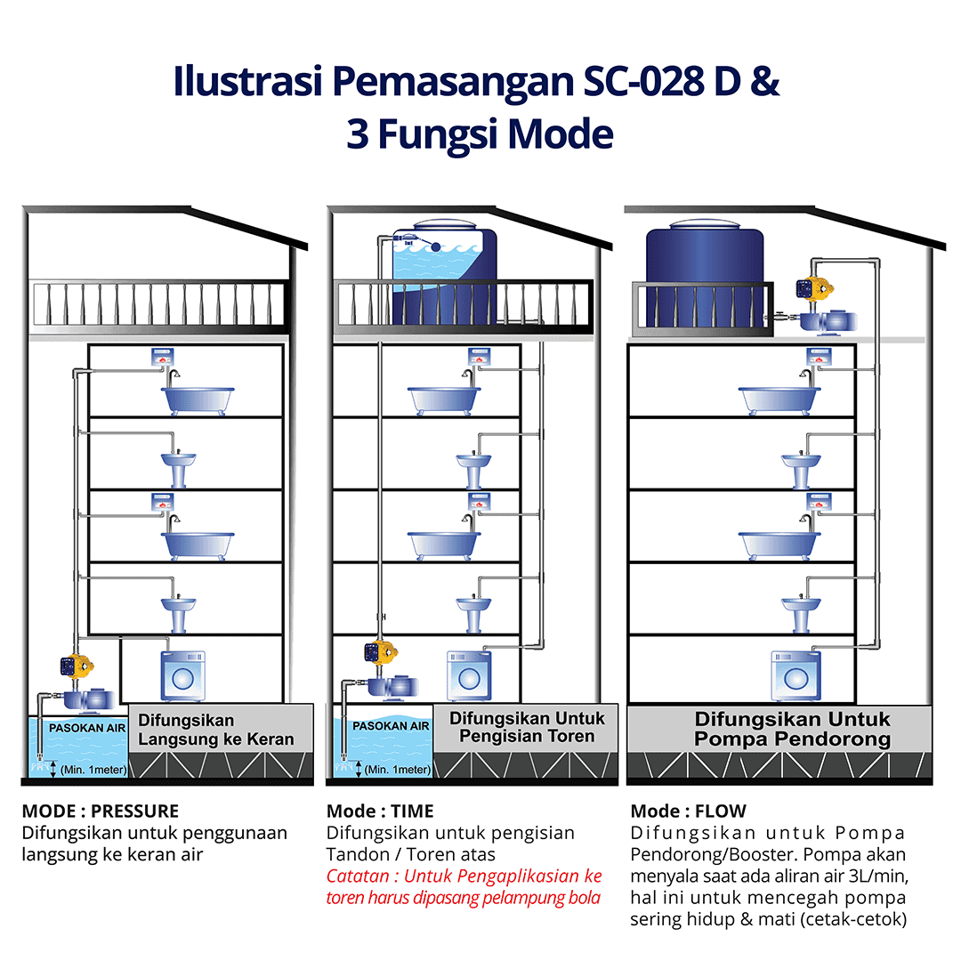 SC-028 D