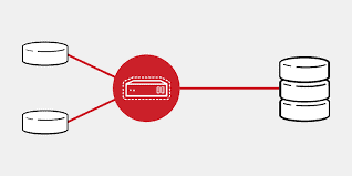 Singapore Middleware Market Trends: Emerging Innovations and Dynamics