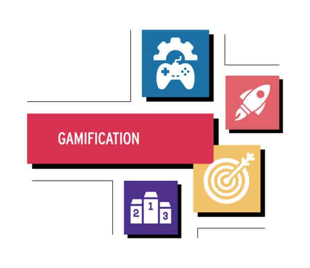 North America Gamification Market Dynamics: Regional Breakdown and Analysis