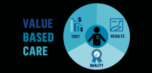 value based healthcare