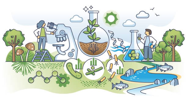 Germany Bioremediation Market In Focus: Size, Share, and Growth Trends Explored through 2035