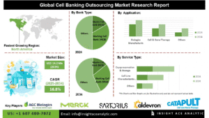 u134-Cell-Banking-Outsourcing-Market