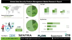 u134-Data-Security-Posture-Management-Market-info