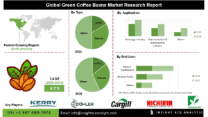 u134-Green-Coffee-Beans-Market-1