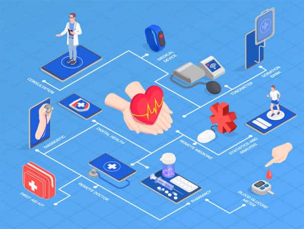 Healthcare RFID Market Strategies: Competitive Insights for Expansion