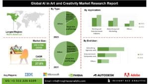 u134-AI-in-Art-and-Creativity-Market