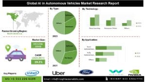 u134-AI-in-Autonomous-Vehicles-Market
