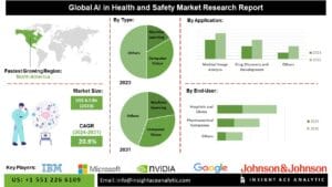 u134-AI-in-Health-and-Safety-Market