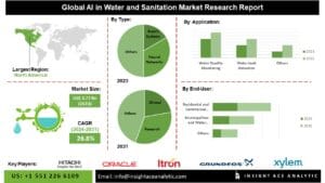 u134-AI-in-Water-and-Sanitation-Market