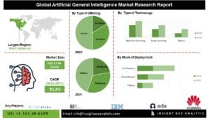 u134-Artificial-General-Intelligence-AGI-Market