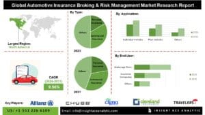 u134-Automotive-Insurance-Broking-Risk-Management-Market