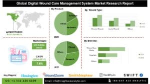 u134-Digital-Wound-Care-Management-System-Market