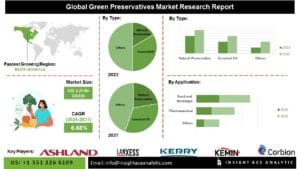 u134-Green-Preservatives-Market
