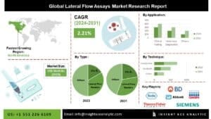 u134-Lateral-Flow-Assay-Market