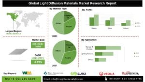 u134-Light-Diffusion-Materials-Market