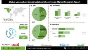 u134-Low-Carbon-Monocrystalline-Silicon-Ingots-Market