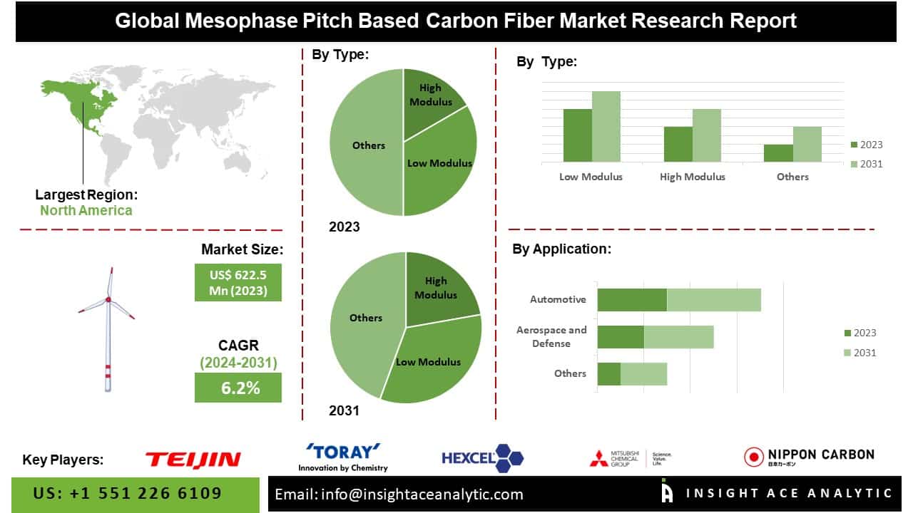 u134-Mesophase-Pitch-Based-Carbon-Fiber-Market