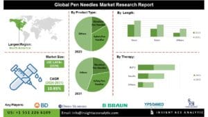 u134-Pen-Needles-Market