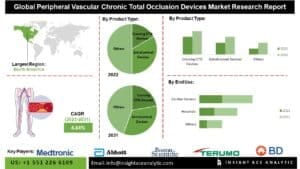 u134-Peripheral-Vascular-Chronic-Total-Occlusion-Devices-Market