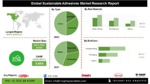 u134-Sustainable-Adhesives-Market