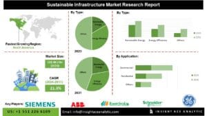 u134-Sustainable-Infrastructure-Market