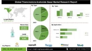 u134-Triamcinolone-Acetonide-Nasal-Market