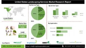 u134-United-States-Landscaping-Services-Market