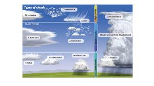 u61-Aviation-Cloud