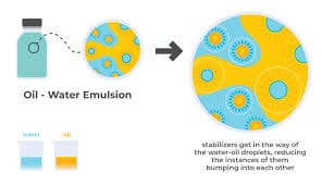 u61-Emulsion-Stabilizer-for-Beverages