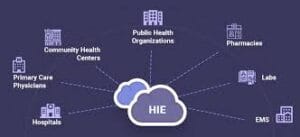 u61-Health-Information-Exchange