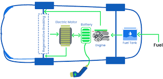 Plug-in Hybrid Electric Vehicles (PHEV) Market Market Report Forecasts Dynamic Growth Through 2035