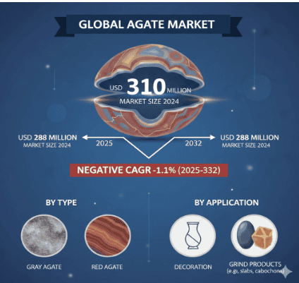 Agate-Market