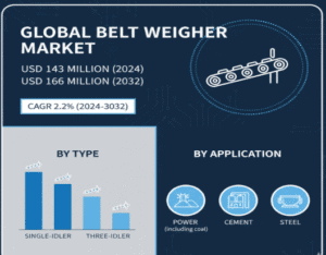 Belt-Weigher-Market-