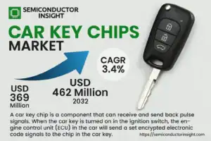 Car-Key-Chips-Market-1