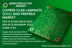 Copper-Clad-Laminate-CCL-and-Prepreg-Market-1