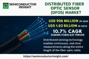 Distributed-Fiber-Optic-Sensor-DFOS-Market-1