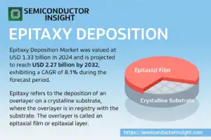 Epitaxy-Deposition-Market-1