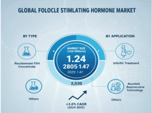 Follicle-Stimulating-Hormone-Market