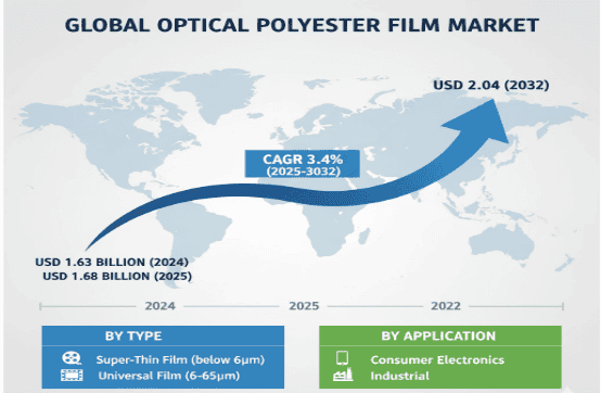 Global-Optical-Polyester-Film-Market