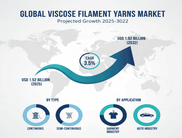 Global-Viscose-Filament-Yarns-Market