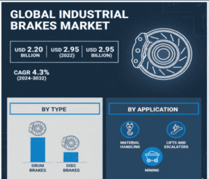 Industrial-Brakes-Market-