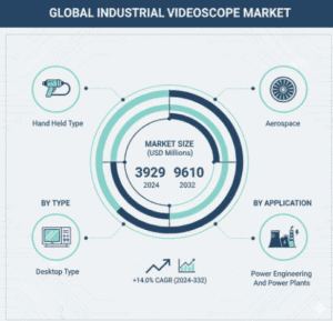 Industrial-Videoscope-Market