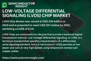 Low-Voltage-Differential-Signaling-LVDS-Chip-Market