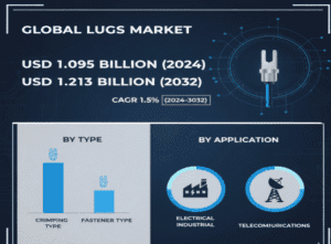 Lugs-Market