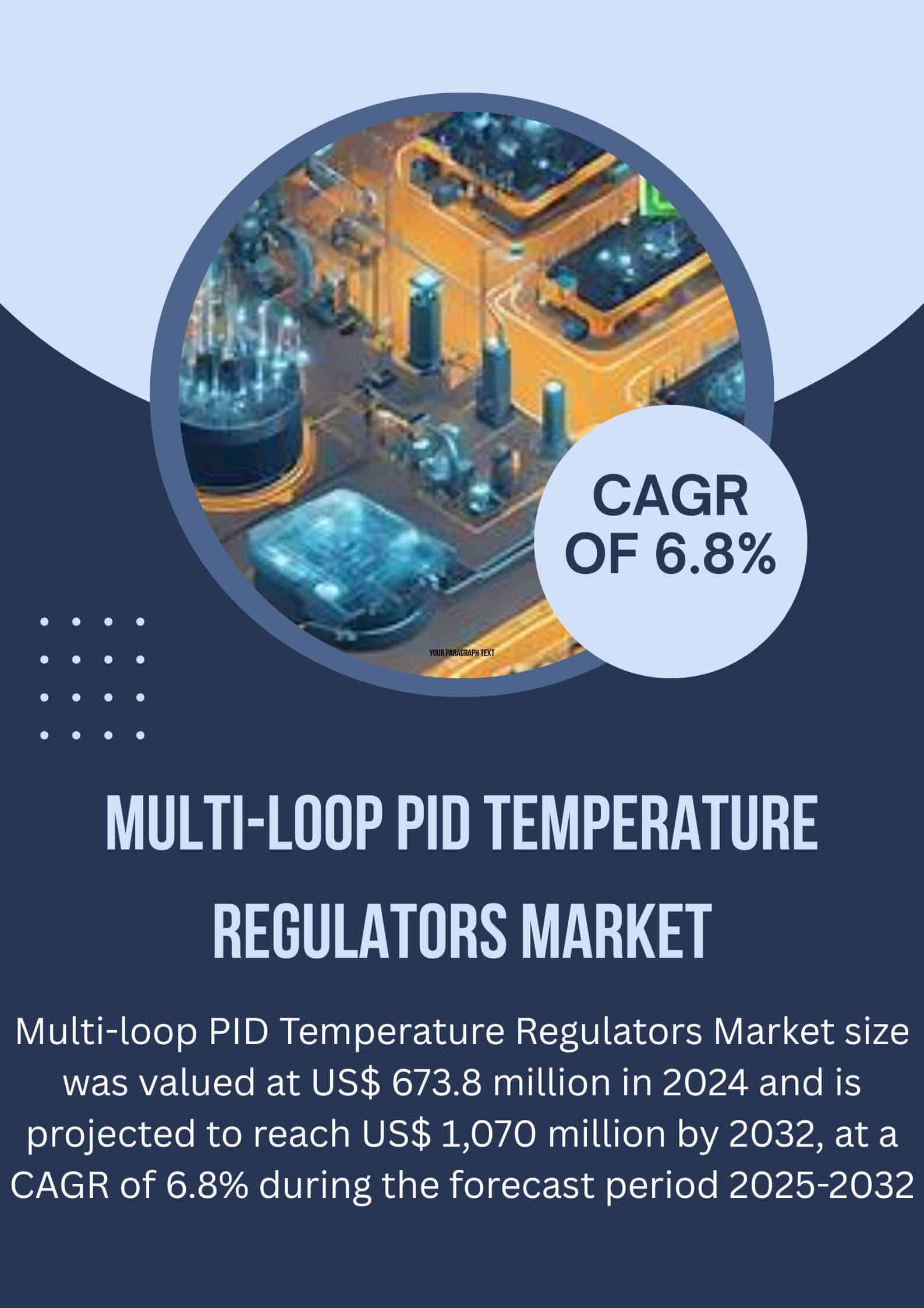 Multi-loop-PID-Temperature-Regulators-Market-1