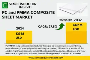 PC-and-PMMA-Composite-Sheet-Market-1