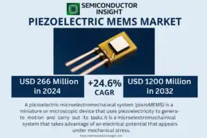 Piezoelectric-MEMS-Market-1