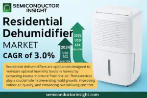 Residential-Dehumidifier-Market-1