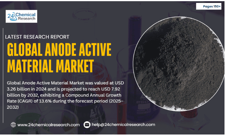 Global Anode Active Material Market-2025-11-21-163715