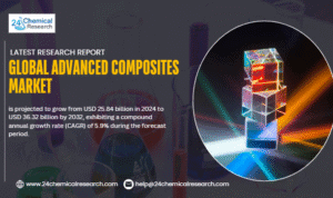 ScreenshoGlobal Advanced Composites Markett-2025-11-27-131239